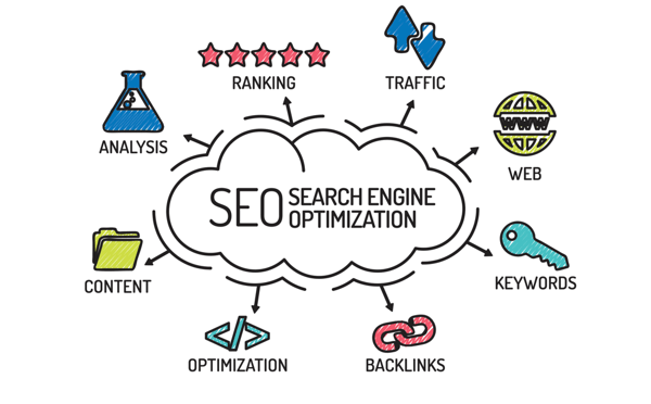 Maximizing Your Website’s Potential: Optimizing Your Site for Search Engines