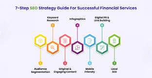Unlocking Success: The Essential SEO Services Strategy Guide
