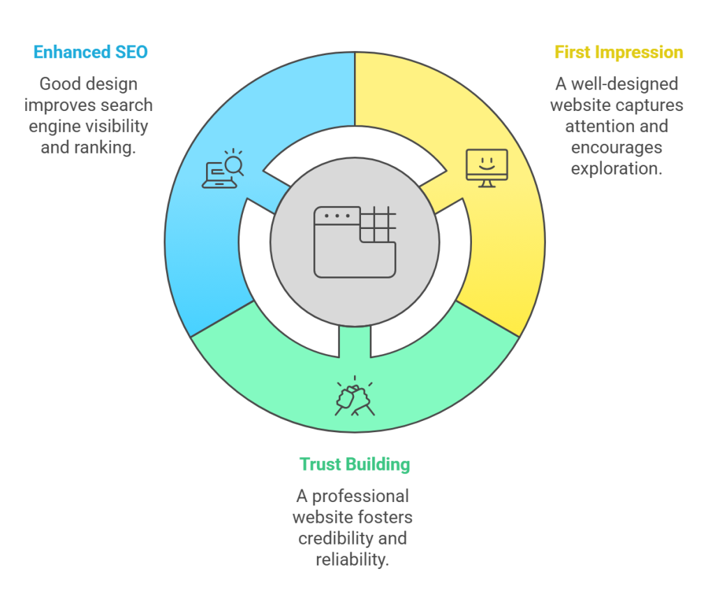 Unlocking the Potential of Web Digital Marketing Strategies