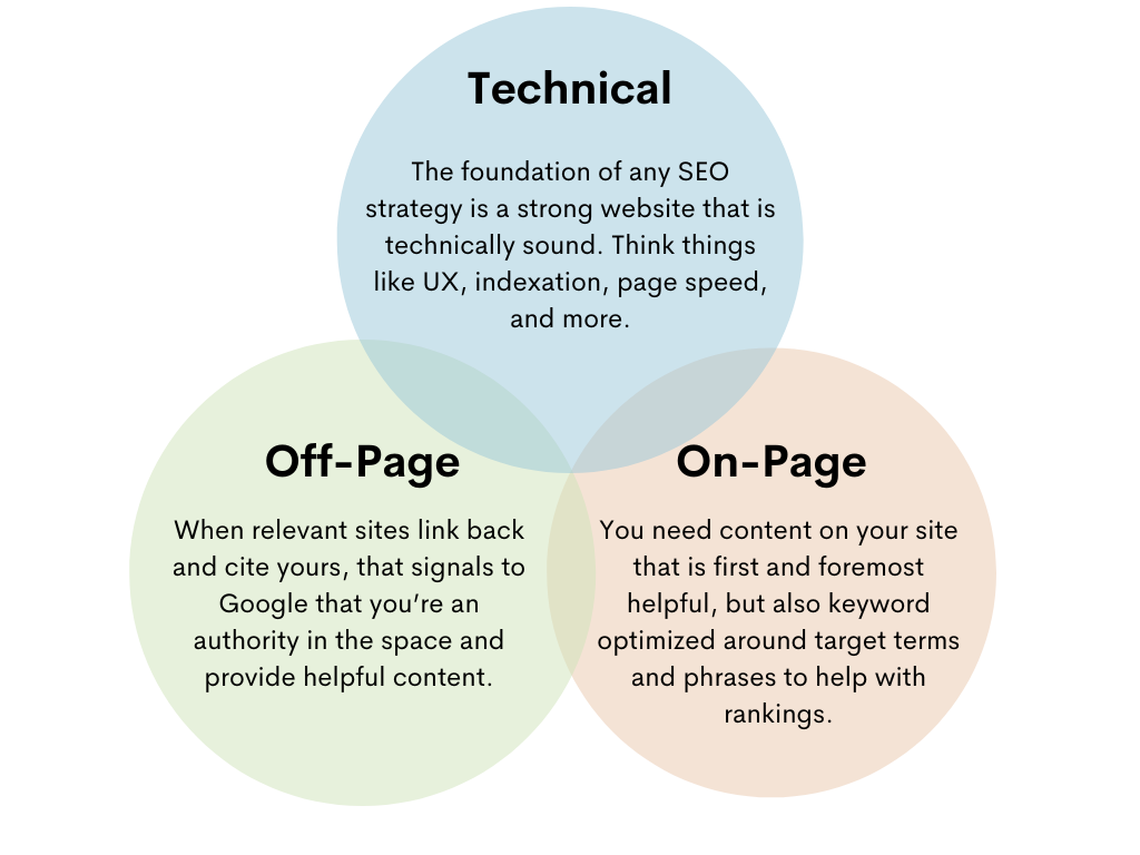 Unlocking Success: The Power of Search Engine Optimisation Analysis