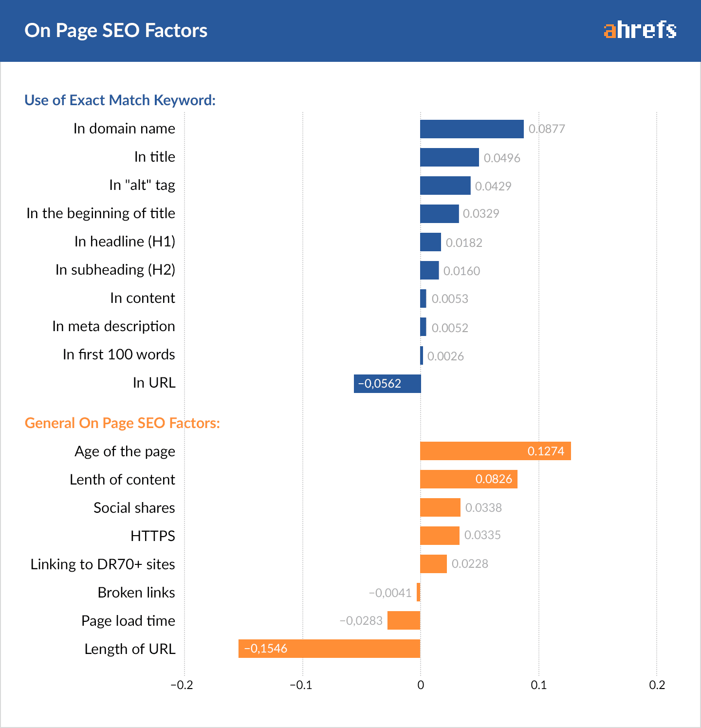 Unlocking Success: Mastering SEO for Page 1 Ranking