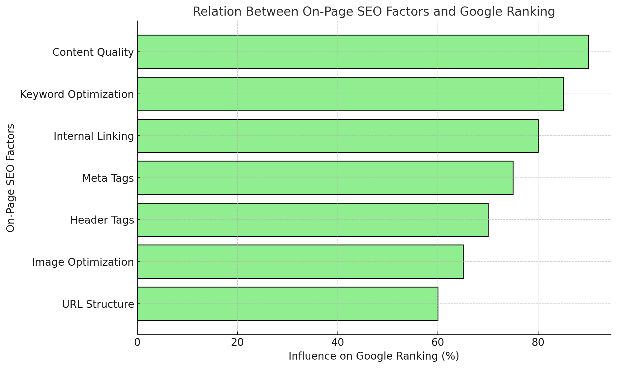 Unlocking the Power of Site SEO Ranking: A Guide to Digital Success