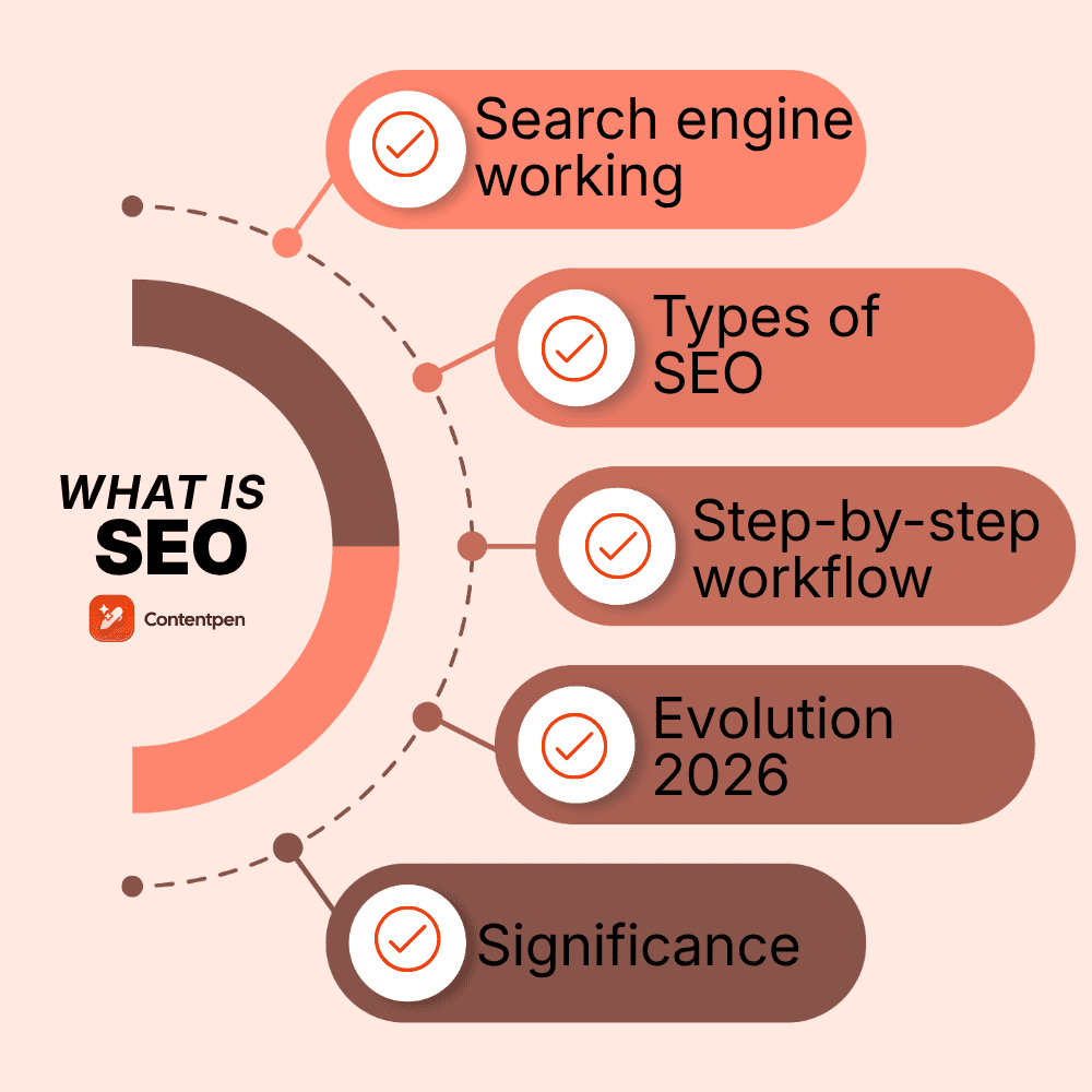 Unlocking the Potential of Search Engine Optimization (SEO) in Online Search