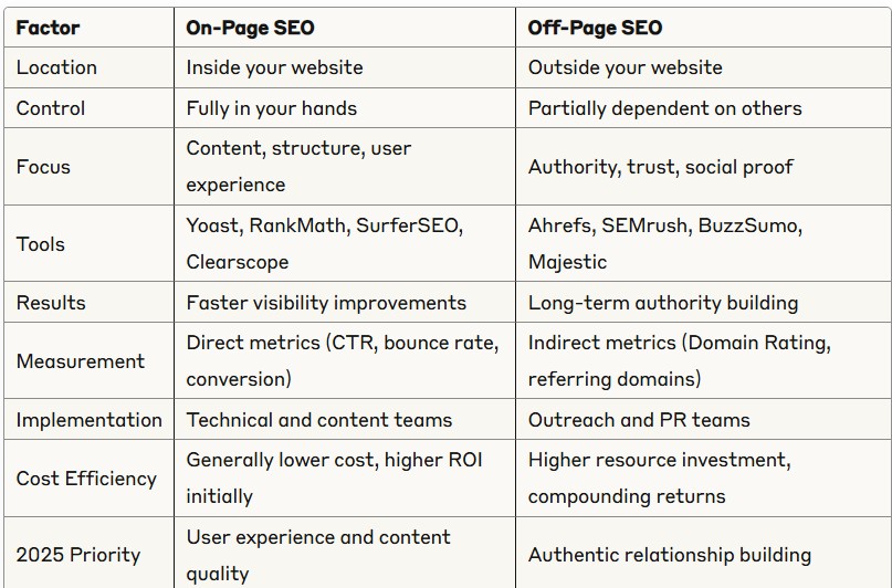 Unlocking Success: The Power of On-Page SEO Optimization