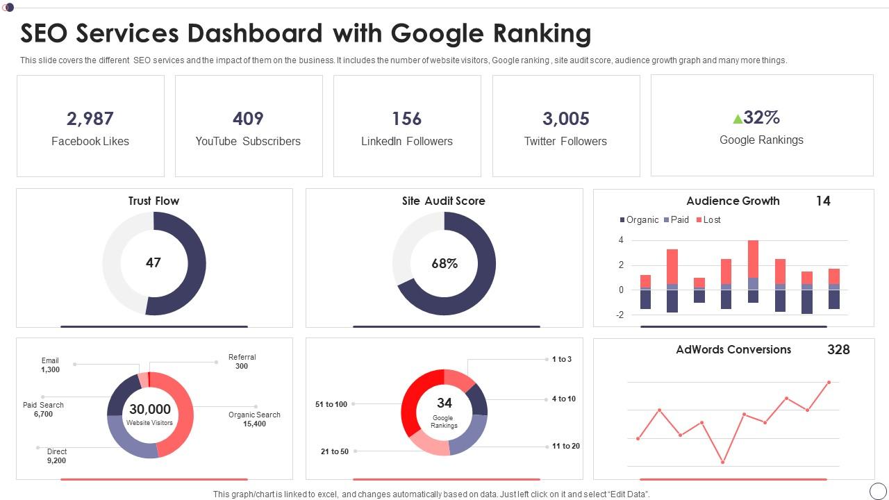 Unlocking Success: Enhancing Your SEO Score for Better Google Rankings