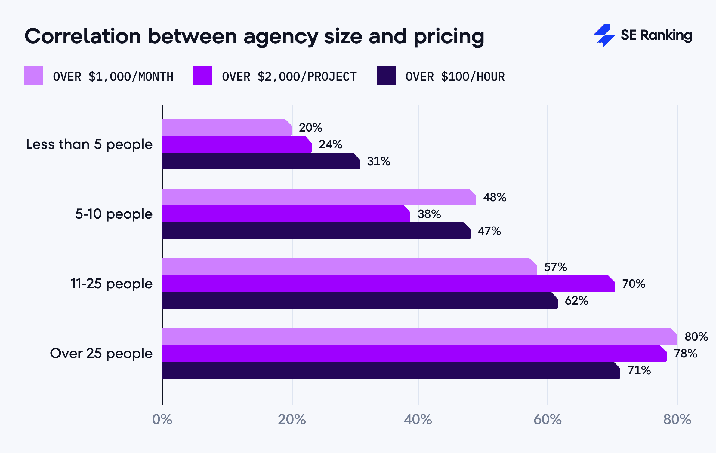 local seo package pricing