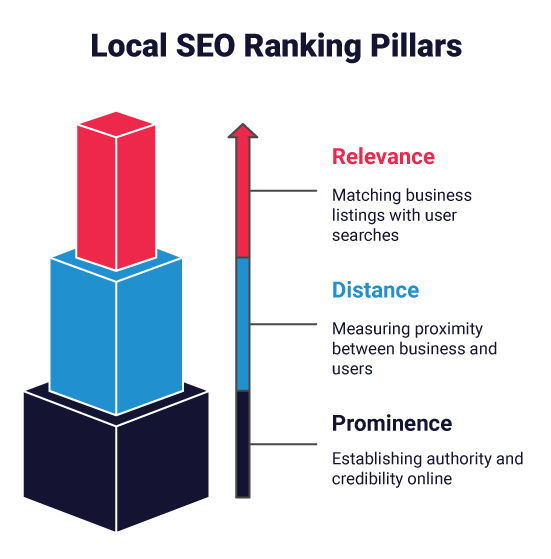 How to Improve Your Local SEO Ranking: A Practical Guide