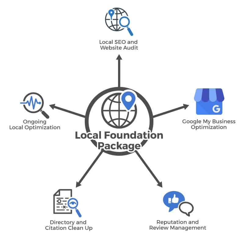 local website optimization