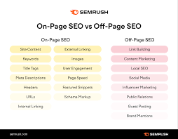 On-Page Optimization: A Practical Guide to Better Rankings and User Experience