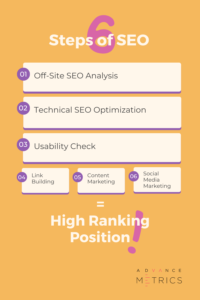 SEO Process Steps: A Practical Guide to Better Search Visibility