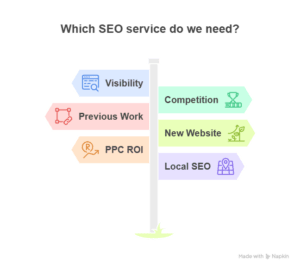 SEO Solution: A Practical Guide to Improving Your Online Visibility