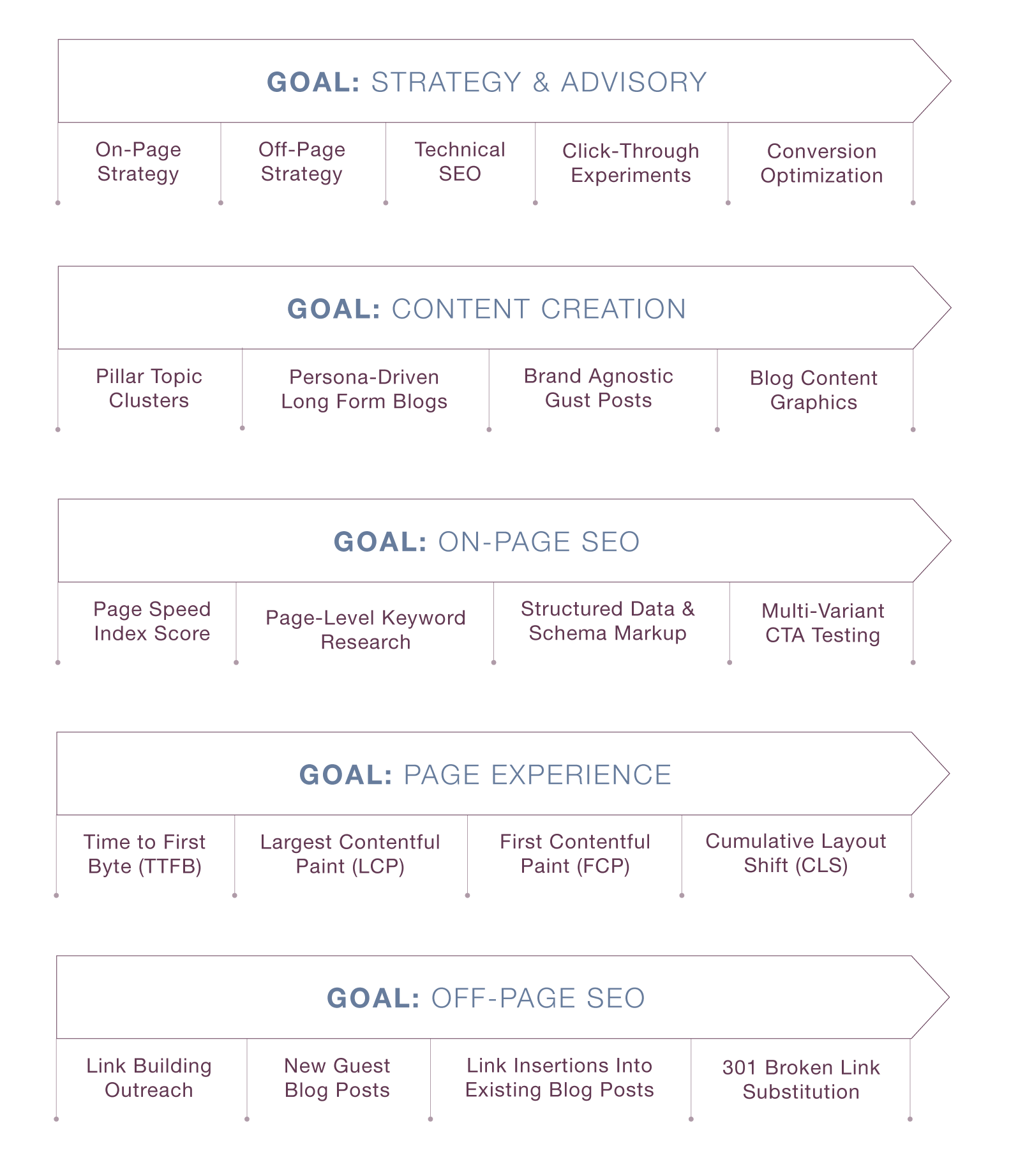 seo strategies to increase traffic