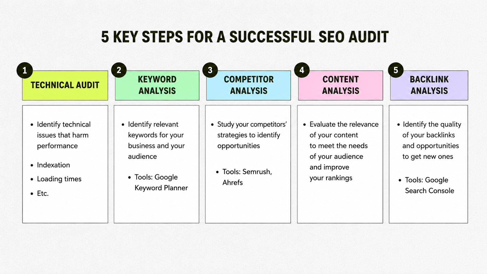 How an SEO Strategy Firm Can Build Sustainable Online Growth
