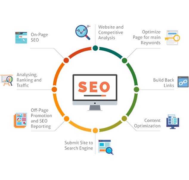 Website Search Optimisation: A Practical Guide to Better Visibility and Growth